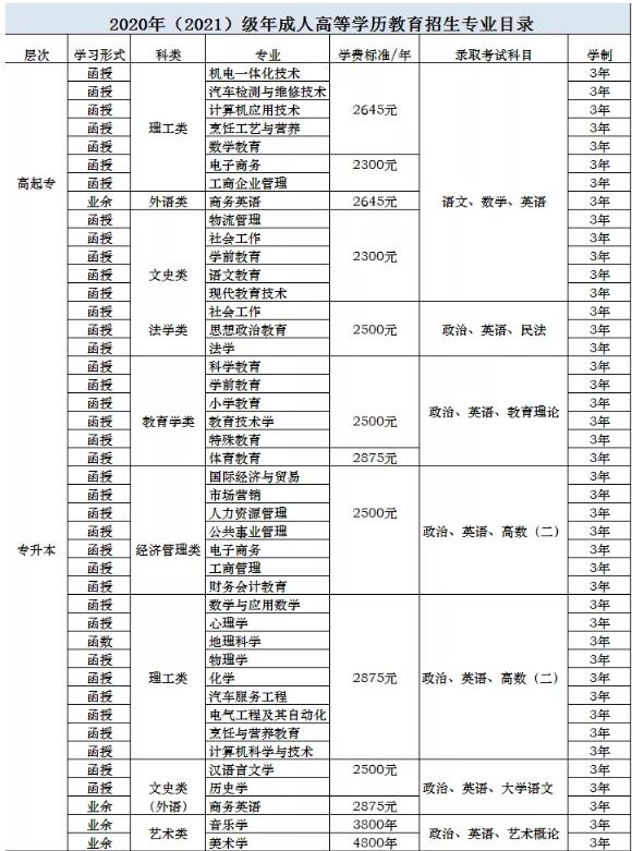 岭南师范学院